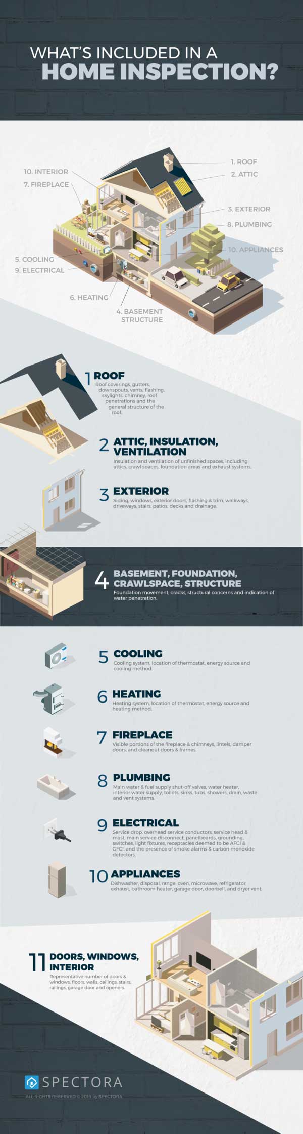 Infographic of what to expect during a home inspection